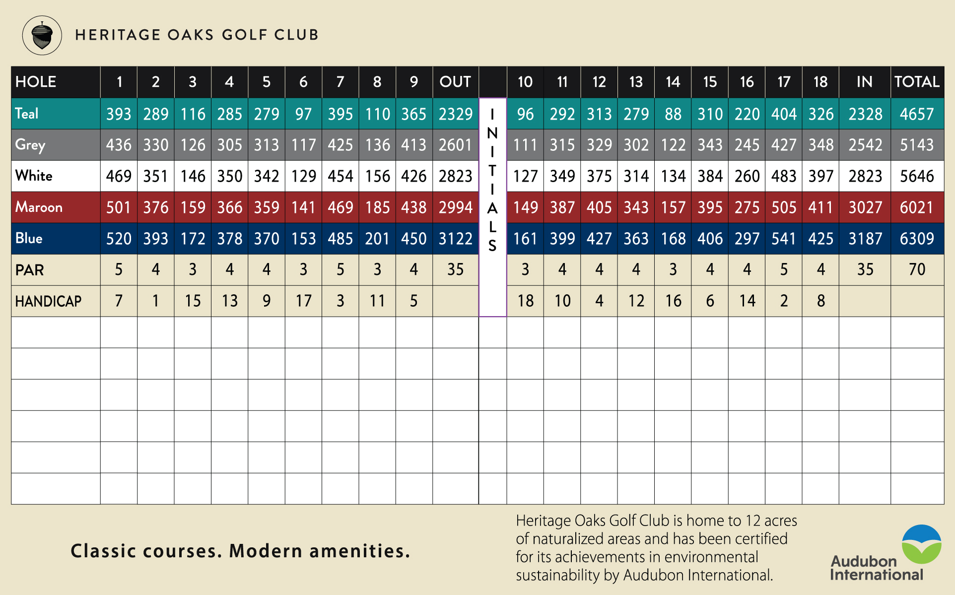 Scorecards Heritage Oaks Golf Club